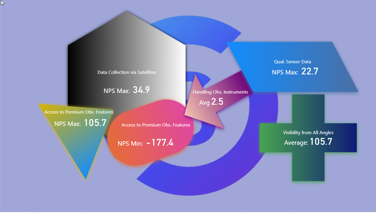 SDM Metrics
